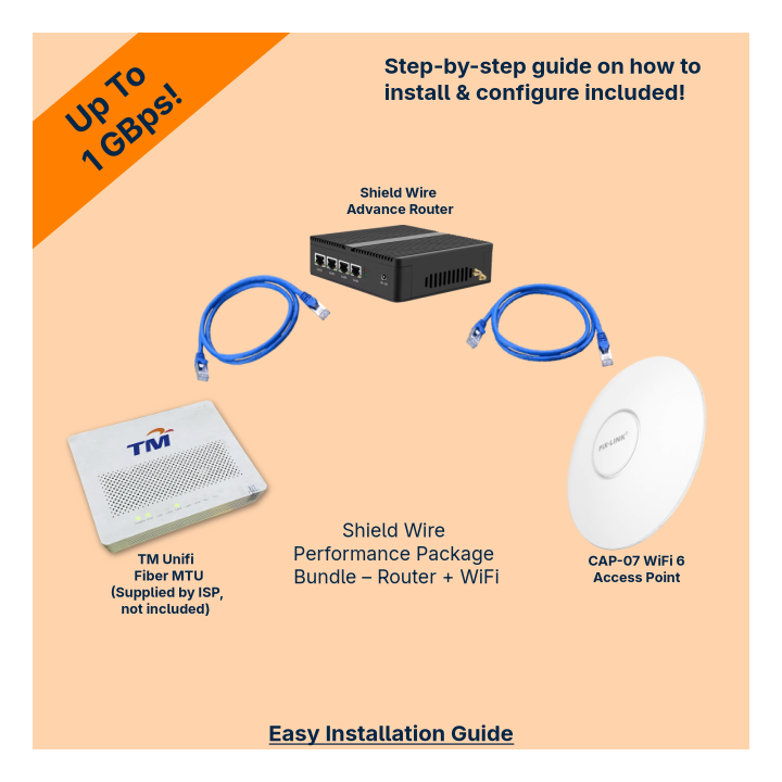 Shield Wire BU-01 Split Routing System Malaysia | Unifi, Maxis & TIME Fibre WiFi